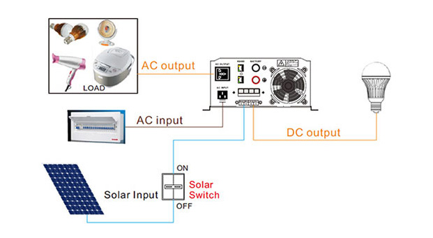 Avantages de l'inverseur solaire basse fréquence 500-1500w