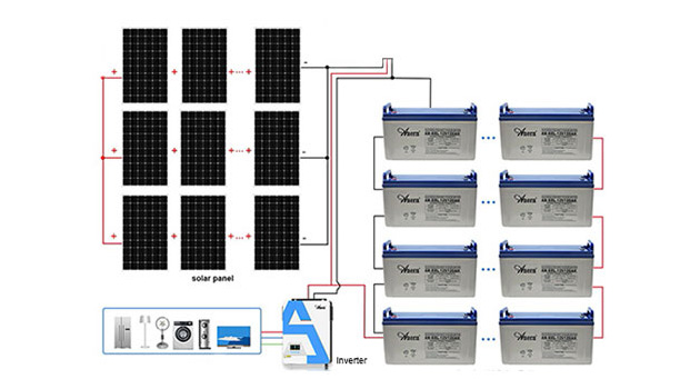 Avantages de la batterie Gel solaire à cycle profond