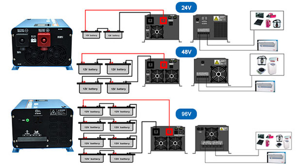 2000-12000w UPS inverseur solaire avantages