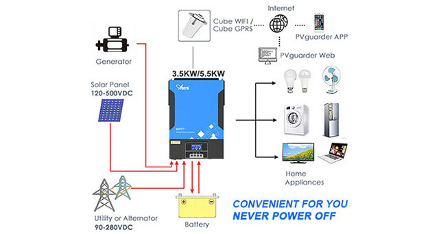 Avantages de l'inverseur solaire hybride LCD amovible 3.6KW-6.2KW