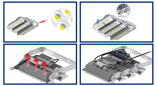 Avantages de la lumière d'inondation murale 150LM/W LED