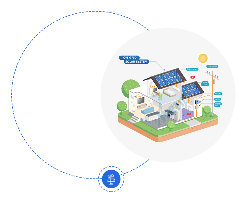 Diagramme du système solaire sur et hors réseau Introduction