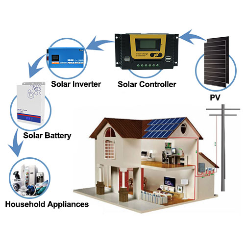 PWM MPPT Charge Controller