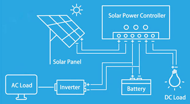 Avantages des panneaux solaires à demi-coupe mono PERC