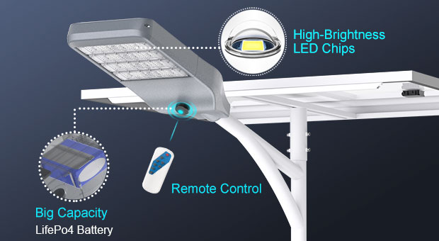 Avantages du réverbère solaire fendu de conception coupe-vent (SSL-T)