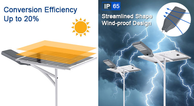 Avantages du réverbère solaire fendu de conception coupe-vent (SSL-T)