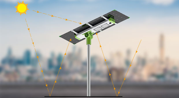 Avantages du réverbère solaire fendu à panneau double face 150w 200w (SLX)