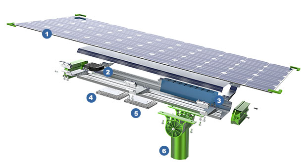 Avantages du réverbère solaire fendu à panneau double face 150w 200w (SLX)