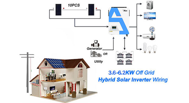 Avantages de l'inverseur solaire hybride MPPT PRO 3.6KW-6.2KW