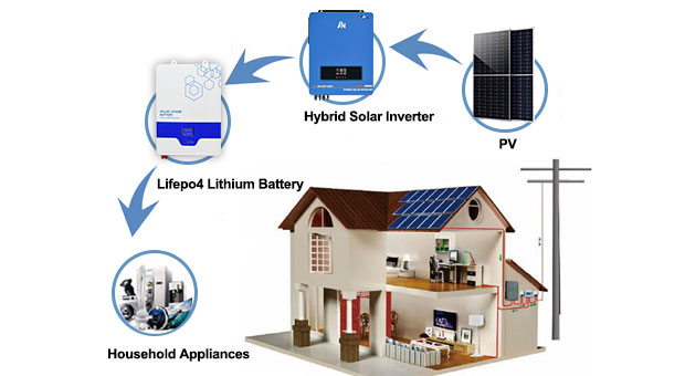 Avantages de la batterie solaire au lithium LiFePO4 murale