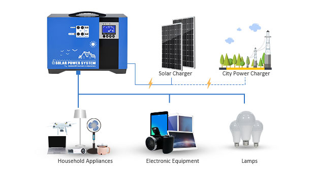 Avantages du système de stockage solaire de batterie au lithium portable