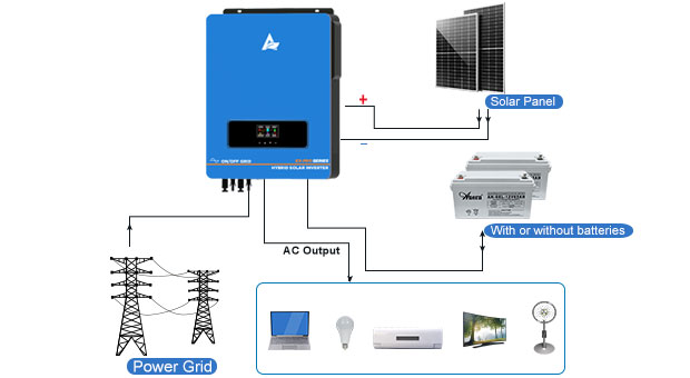 Inverseur solaire hybride EX-Pro 7.2KW-10.2KW Avantages