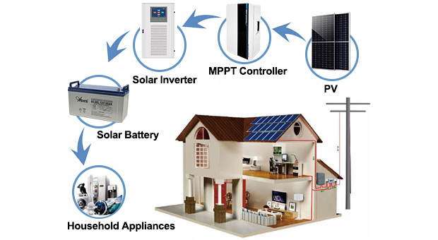 Avantages du système solaire hors réseau 15Kw/20Kw/30Kw/50Kw