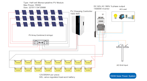 Avantages du système solaire hors réseau 15Kw/20Kw/30Kw/50Kw