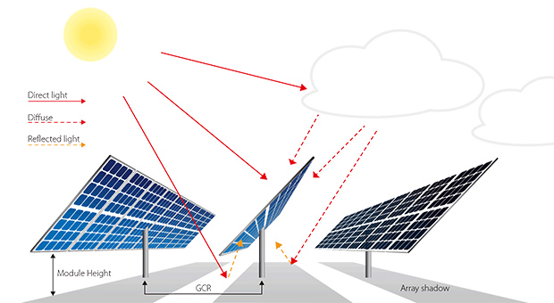 Avantages du panneau solaire double verre de type N