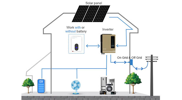 Avantages de l'inverseur solaire hybride série EVO 7.2KW 8.2KW 10.2KW