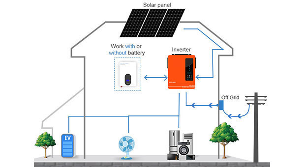 Avantages de l'inverseur solaire hybride série EVO 4.2KW 6.2KW