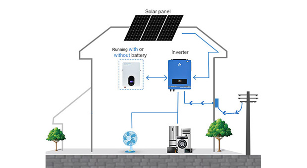 Inverseur solaire hybride EX-Pro 7.2KW-10.2KW Avantages