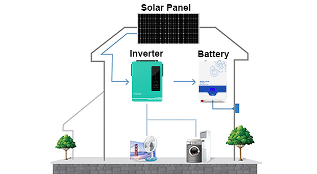 Avantages du système solaire LiFePO4 à domicile hors réseau 4-10kw