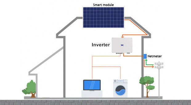 Avantages du système d'alimentation solaire sur réseau