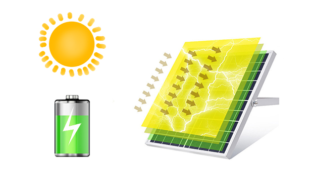 Avantages de la lumière d'inondation solaire intelligente efficace (AN-SFL-PL)