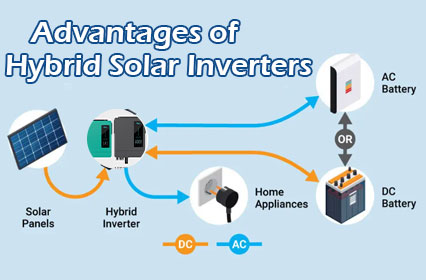 Embrasser l'avenir de l'énergie: explorer les avantages des onduleurs solaires hybrides intelligents