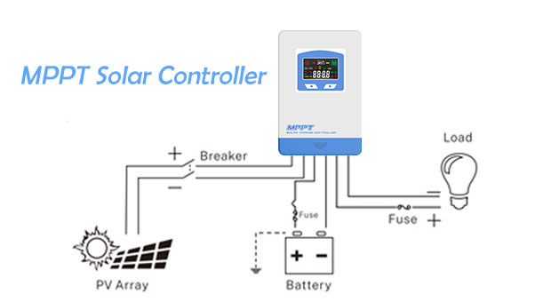 Avantages du contrôleur de charge solaire MPPT (MSC)