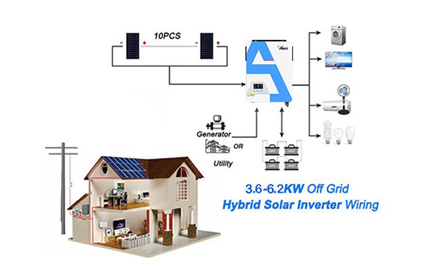 Un inverseur de 1.5 kilowatts convient-il à un usage domestique?
