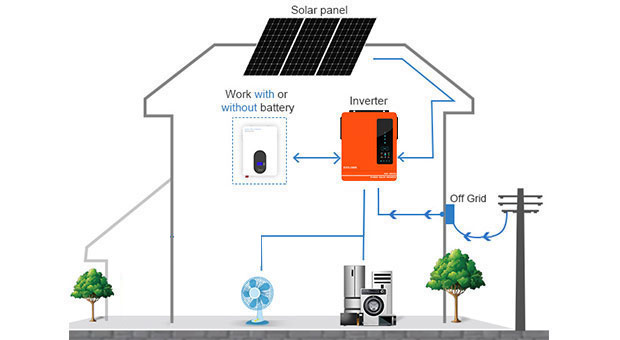 Avantages de AN-SCI-EVO série inverseur solaire AN-SCI-EVO4200/AN-SCI-EVO6200