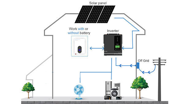AN-SCI-ES série inverseur solaire AN-SCI-ES1000/AN-SCI-ES1500 avantages