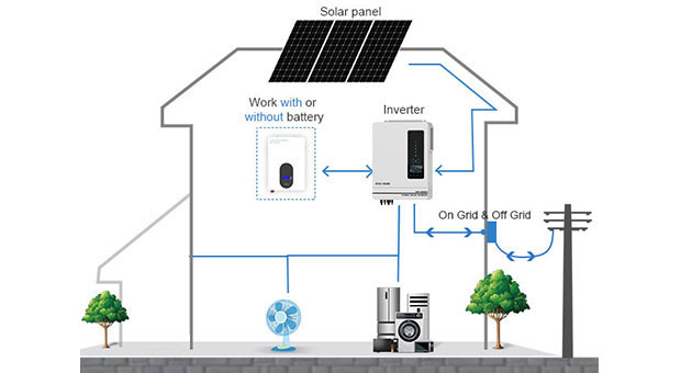 Avantages de la AN-SCI-EVO10200 d'inverseur solaire de série AN-SCI-EVO