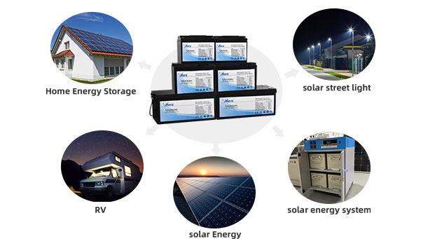 AN-LFP séries batterie au lithium 12.8V50AH avantages