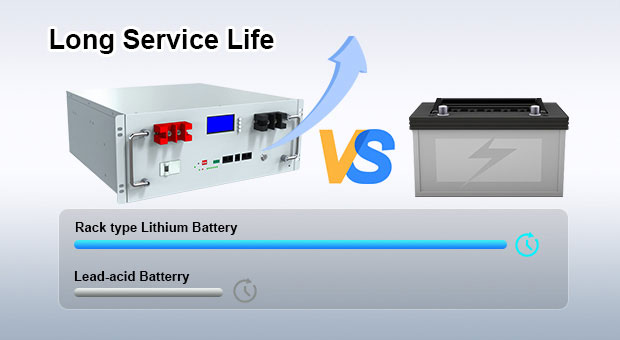 AN-LPB-R série rack type batterie au lithium 48V100AH 48V200AH avantages