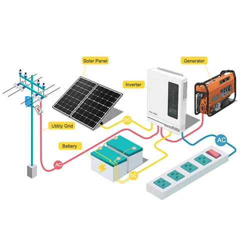 Comment fonctionnent les inverseurs d'énergie solaire?