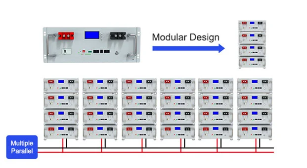 Utilisation de la conception modulaire