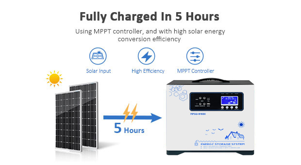 Avantages du système de stockage solaire de batterie au lithium portable