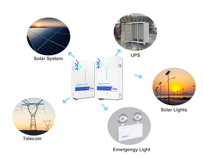 Principaux avantages des batteries au lithium LiFePO4