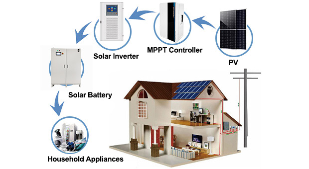 Avantages du système solaire hors réseau 15Kw/20Kw/30Kw/50Kw