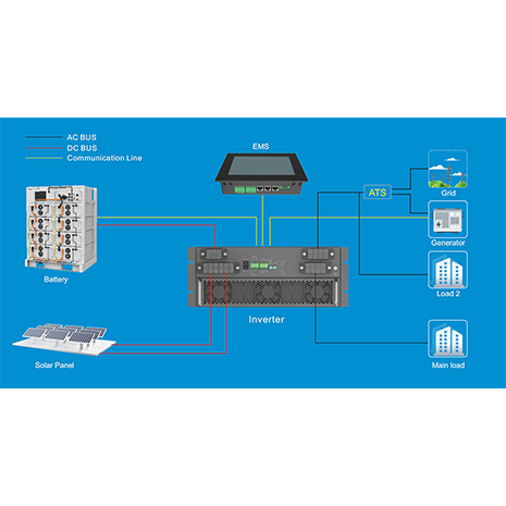 Installation commerciale de stockage de batterie solaire