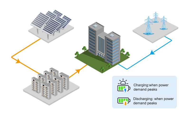 Avantages commerciaux de la batterie au lithium haute tension 114KWH 50KW