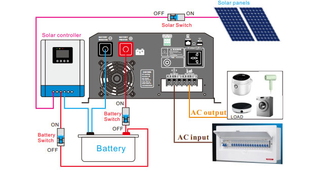 2000-12000w UPS inverseur solaire avantages