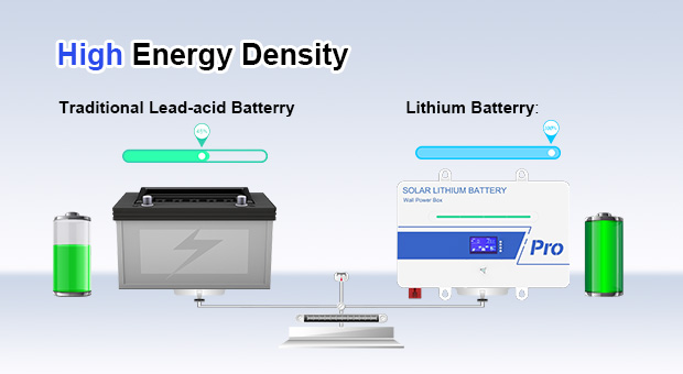 Avantages de la batterie au lithium murale de la série AN-LPB-Npro 24V100AH