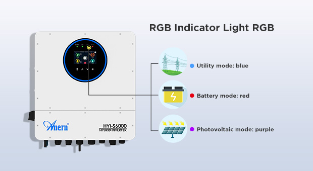 Avantages de l'inverseur solaire hybride monophasé IP65 6KW-12KW