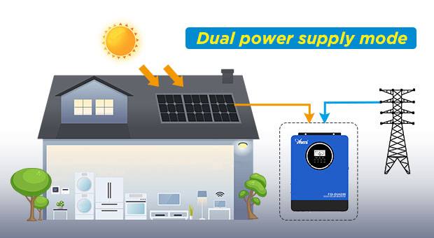 Avantages de la AN-FGI-DU4200 d'inverseur solaire de série AN-FGI-DU4200
