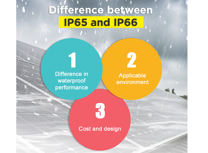 Différence entre IP65 et IP66