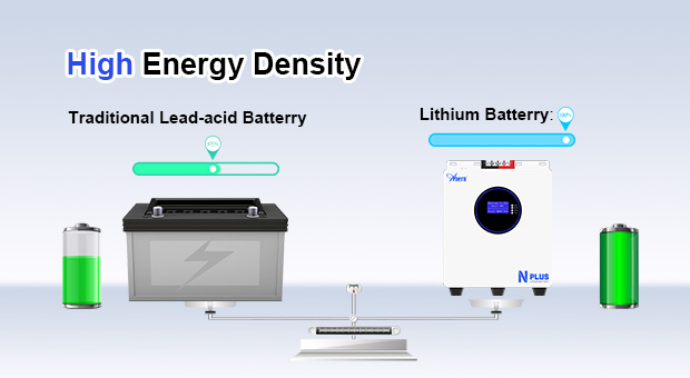 Batterie au lithium murale de la série AN-LPB-Nplus (25.6V20 0AH/51.2V100AH) Avantages