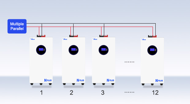 Avantages de la batterie au lithium murale de la série AN-LPB-Nplus (51.2V300AH)