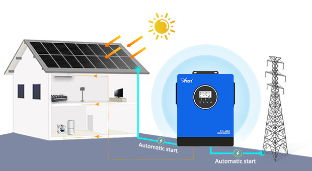 AN-PVI série inverseur solaire AN-PVI-6000/10000W Advatanges