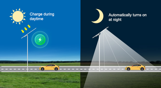 Avantages du réverbère solaire ANERN 60W