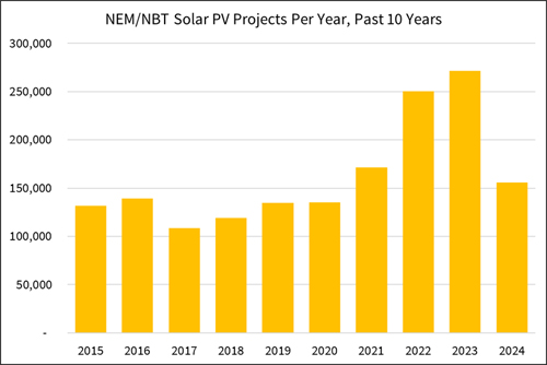 Crédit d'impôt solaire de Californie 2026 - Règles, éligibilité et fonctionnement